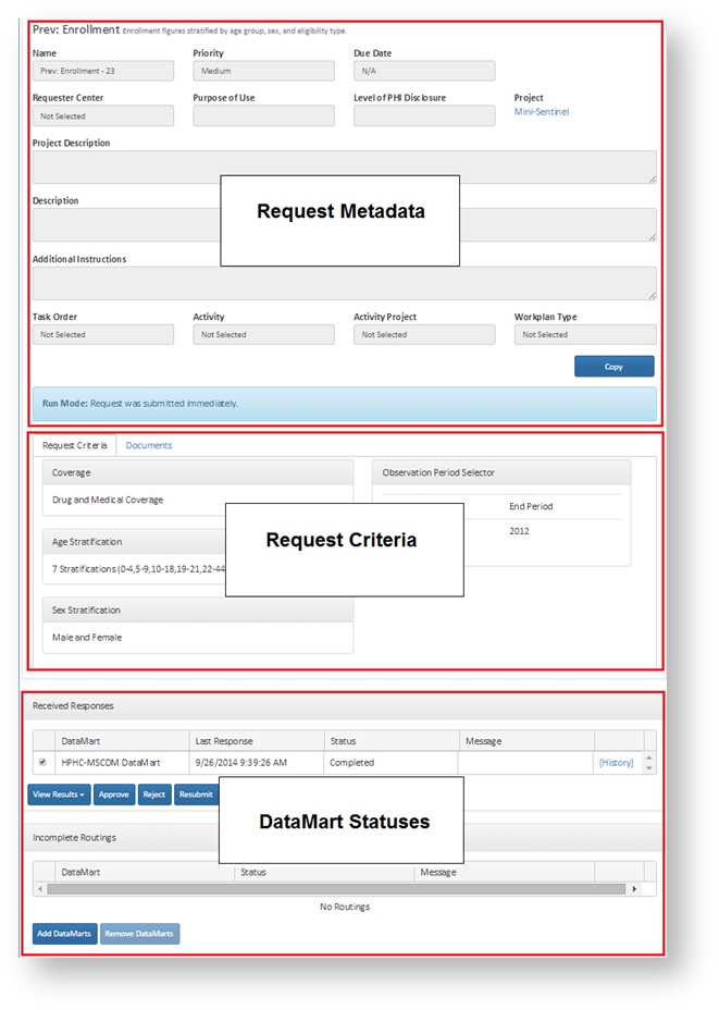 Sections of the Request Details Page